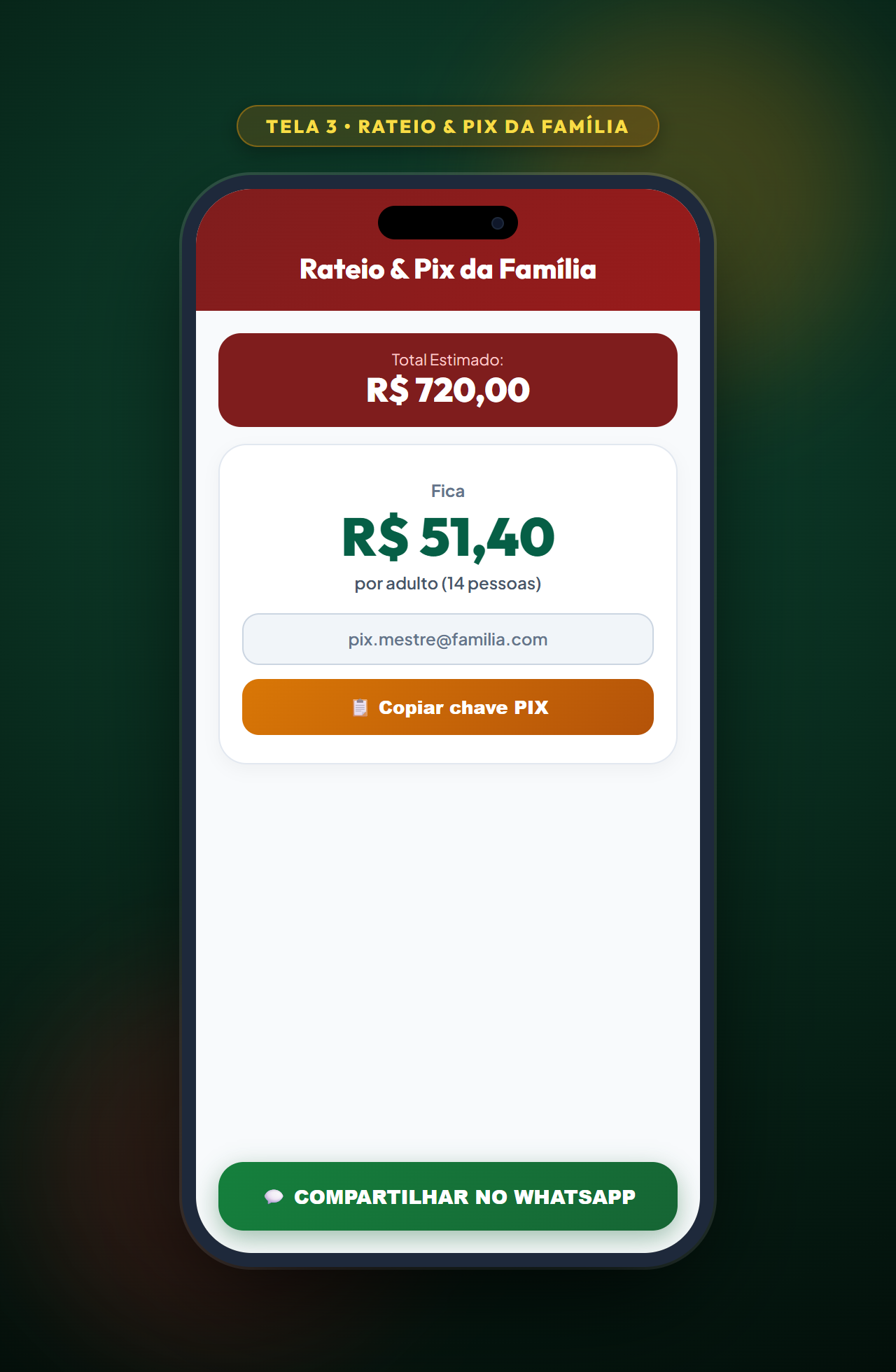 Tela do Rateio e Pix